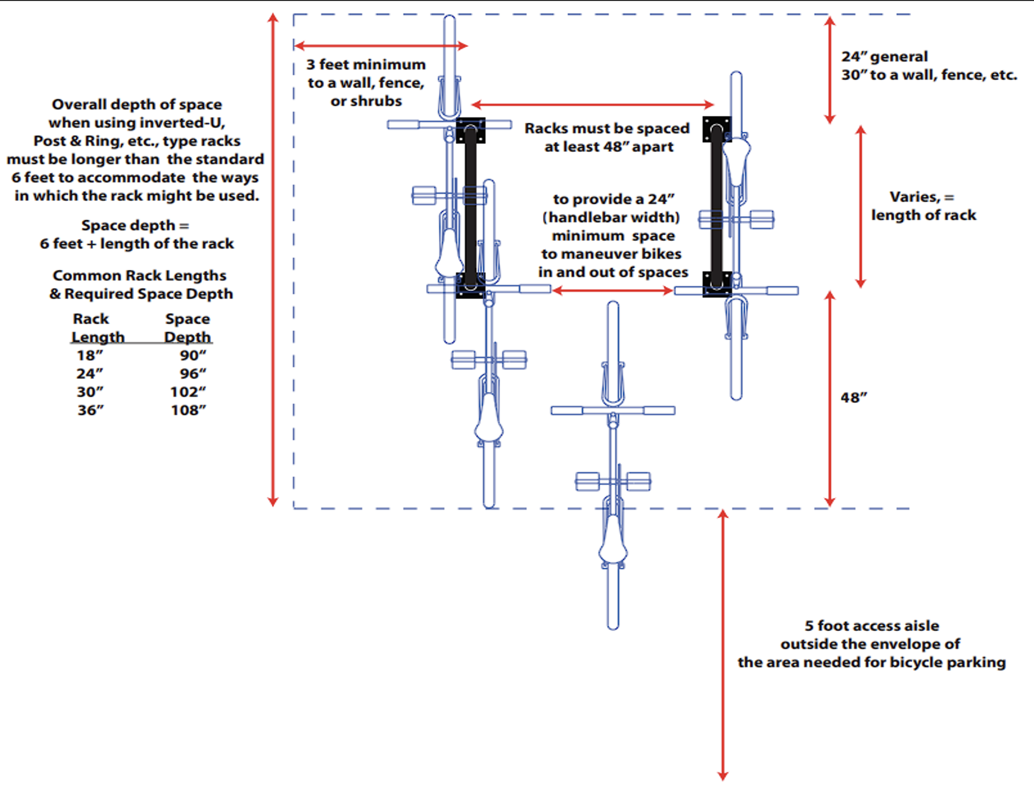 Bikerackrequirements